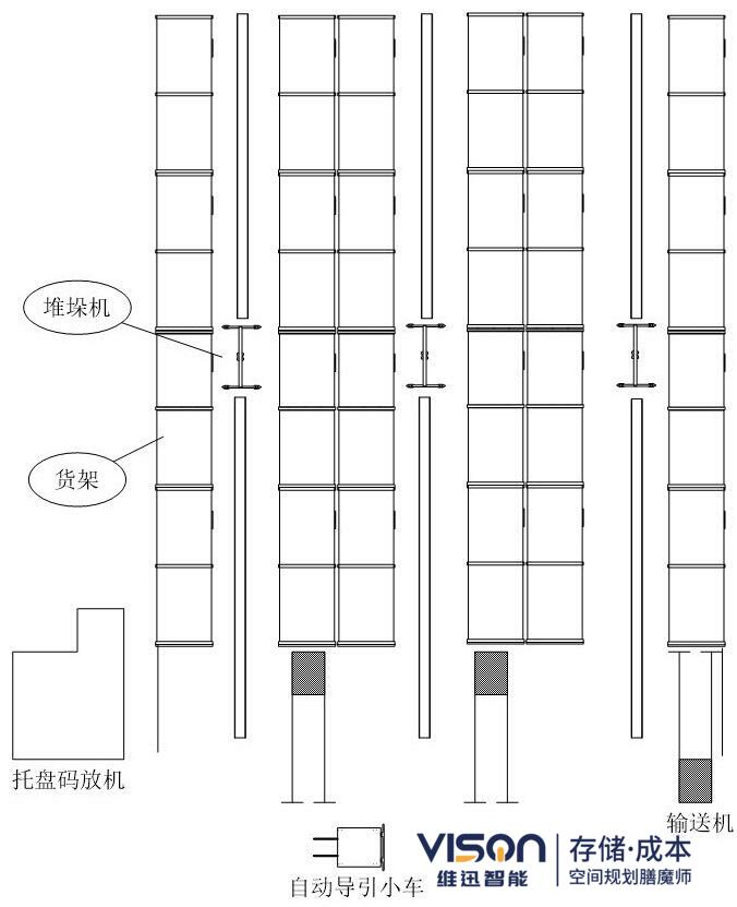 自動(dòng)化立體倉庫輸送機(jī)方式